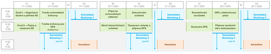 Skoleni zaklady AD 2025 11 online